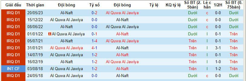 Nhận định, soi kèo Al-Naft với Al Quwa Al Jawiya, 21h00 ngày 04/03: Củng cố ngôi đầu - Ảnh 3