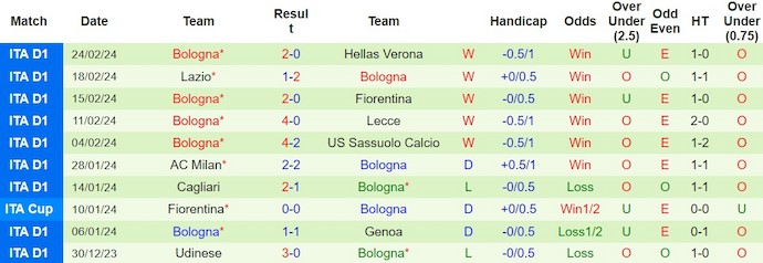 Nhận định, soi kèo Atalanta với Bologna, 0h00 ngày 4/3: Giữ chắc Top 4 - Ảnh 2