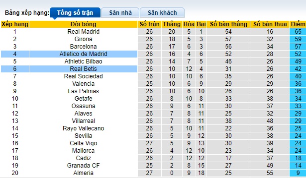 Nhận định, soi kèo Atletico Madrid với Real Betis, 22h15 ngày 3/3: Điểm tựa sân nhà - Ảnh 1
