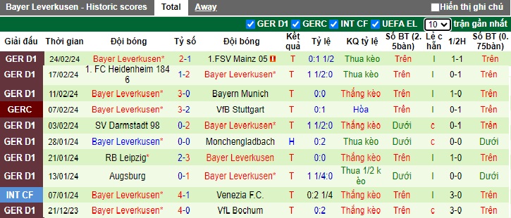 Nhận định, soi kèo Cologne với Leverkusen, 21h30 ngày 3/3: Tiến gần hơn tới ngôi vương - Ảnh 3