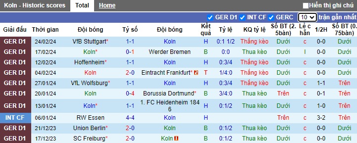 Nhận định, soi kèo Cologne với Leverkusen, 21h30 ngày 3/3: Tiến gần hơn tới ngôi vương - Ảnh 4