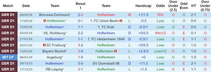 Nhận định, soi kèo Hoffenheim với Werder Bremen, 23h30 ngày 3/3: Phong độ đang lên - Ảnh 1