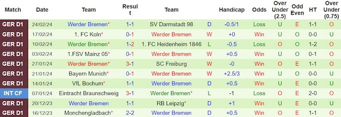 Nhận định, soi kèo Hoffenheim với Werder Bremen, 23h30 ngày 3/3: Phong độ đang lên - Ảnh 2