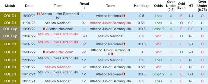 Nhận định, soi kèo Junior Barranquilla với FC Cincinnati, 8h20 ngày 3/3: Lấy lại vị thế - Ảnh 3