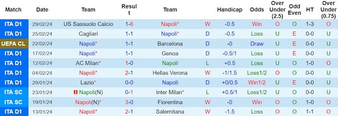 Nhận định, soi kèo Napoli với Juventus, 2h45 ngày 4/3: Khó thắng - Ảnh 1