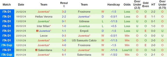 Nhận định, soi kèo Napoli với Juventus, 2h45 ngày 4/3: Khó thắng - Ảnh 2