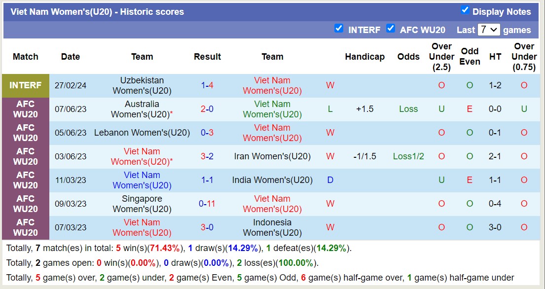 Nhận định, soi kèo U20 nữ Nhật Bản với U20 nữ Việt Nam, 18h00 ngày 4/3: Đẳng cấp vượt trội - Ảnh 2
