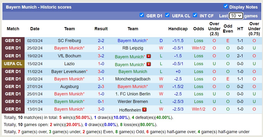 Siêu máy tính dự đoán kết quả Bayern Munich với Lazio, 3h00 ngày 6/3 - Ảnh 2