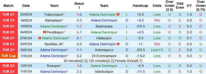 Soi kèo góc Adana Demirspor vs Fatih Karagumruk, 21h00 ngày 4/3 - Ảnh 1