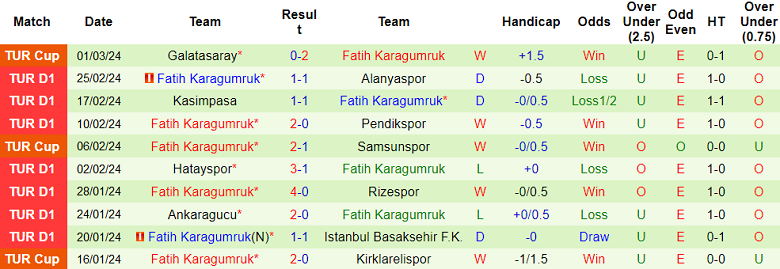 Soi kèo góc Adana Demirspor vs Fatih Karagumruk, 21h00 ngày 4/3 - Ảnh 2