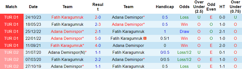 Soi kèo góc Adana Demirspor vs Fatih Karagumruk, 21h00 ngày 4/3 - Ảnh 3