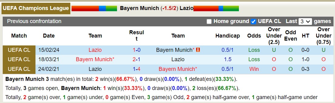 Soi kèo phạt góc Bayern Munich với Lazio, 3h00 ngày 6/3 - Ảnh 5