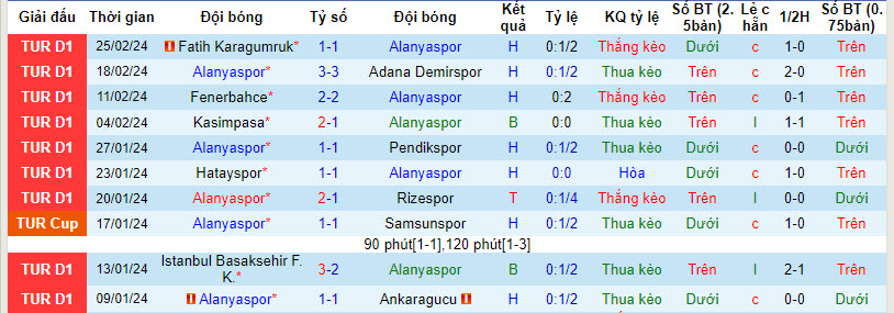 Nhận định, soi kèo Alanyaspor với Trabzonspor, 00h00 ngày 05/03: Chưa thể gia tăng điểm số - Ảnh 2