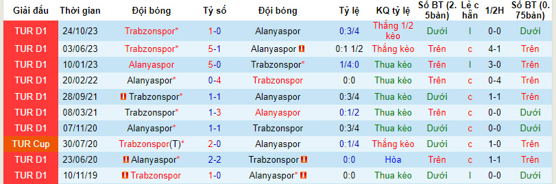 Nhận định, soi kèo Alanyaspor với Trabzonspor, 00h00 ngày 05/03: Chưa thể gia tăng điểm số - Ảnh 4