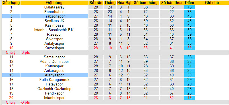 Nhận định, soi kèo Alanyaspor với Trabzonspor, 00h00 ngày 05/03: Chưa thể gia tăng điểm số - Ảnh 5