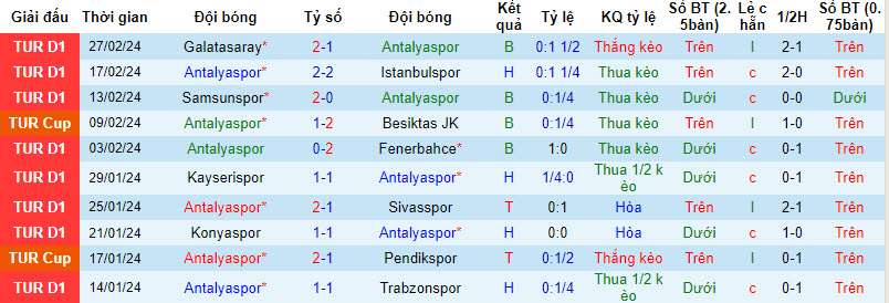 Nhận định, soi kèo Antalyaspor với Gazisehir Gaziantep, 00h00 ngày 05/03: Điểm số quý báu - Ảnh 2