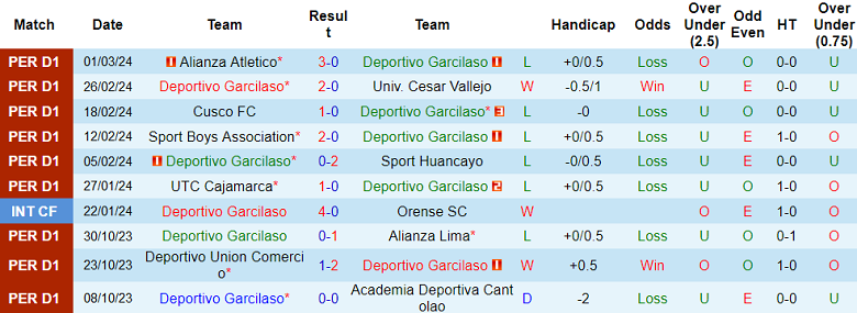 Nhận định, soi kèo Deportivo Garcilaso vs ADT Tarma, 7h30 ngày 6/3: Tin vào cửa dưới - Ảnh 1