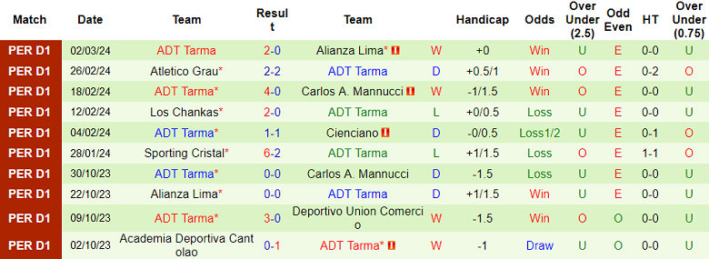 Nhận định, soi kèo Deportivo Garcilaso vs ADT Tarma, 7h30 ngày 6/3: Tin vào cửa dưới - Ảnh 2