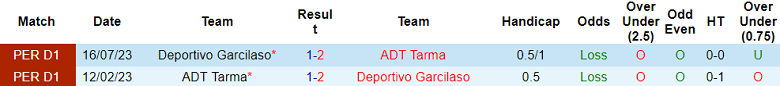 Nhận định, soi kèo Deportivo Garcilaso vs ADT Tarma, 7h30 ngày 6/3: Tin vào cửa dưới - Ảnh 3