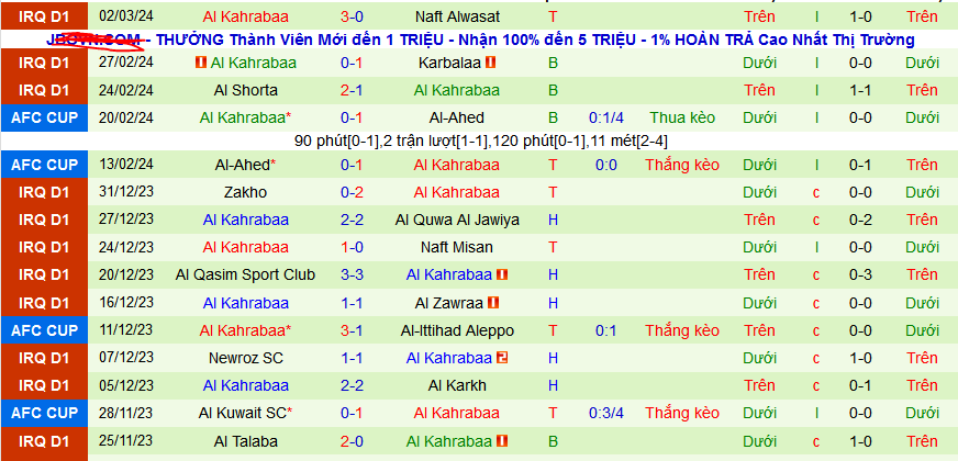 Nhận định, soi kèo Duhok vs Al Kahrabaa, 21h00 ngày 5/3: Top 3 vẫn gọi Duhok - Ảnh 2