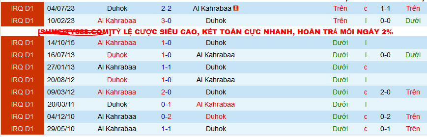 Nhận định, soi kèo Duhok vs Al Kahrabaa, 21h00 ngày 5/3: Top 3 vẫn gọi Duhok - Ảnh 3