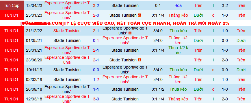 Nhận định, soi kèo Esperance Sportive de Tunis vs Stade Tunisien, 23h00 ngày 5/3: Ứng viên vô địch hàng đầu lên tiếng - Ảnh 3