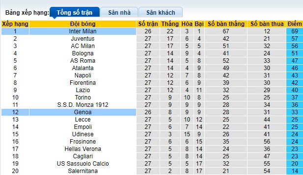 Nhận định, soi kèo Inter Milan với Genoa, 02h45 ngày 5/3: Không thể ngăn cản - Ảnh 1