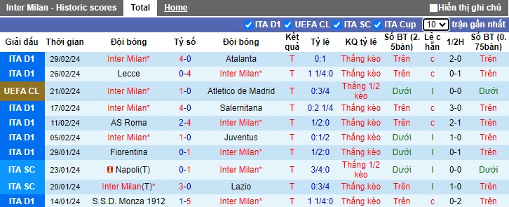 Nhận định, soi kèo Inter Milan với Genoa, 02h45 ngày 5/3: Không thể ngăn cản - Ảnh 4