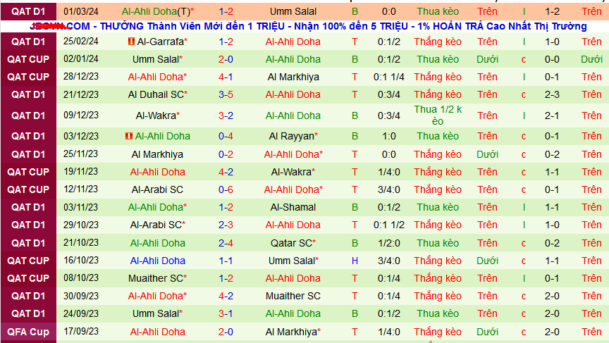 Nhận định, soi kèo Muaither SC vs Al-Ahli Doha, 00h00 ngày 6/3: Dìm chủ nhà xuống đáy - Ảnh 2