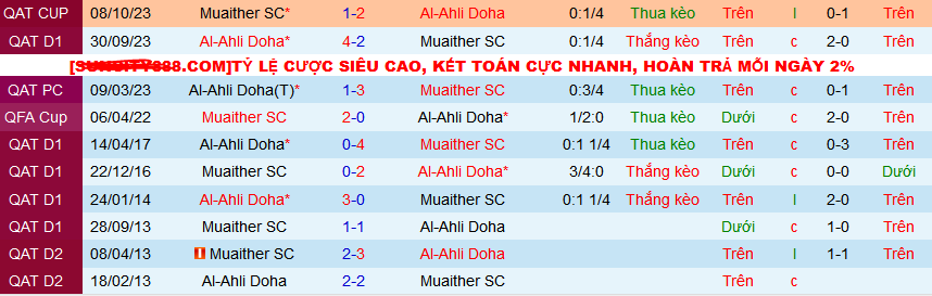 Nhận định, soi kèo Muaither SC vs Al-Ahli Doha, 00h00 ngày 6/3: Dìm chủ nhà xuống đáy - Ảnh 3