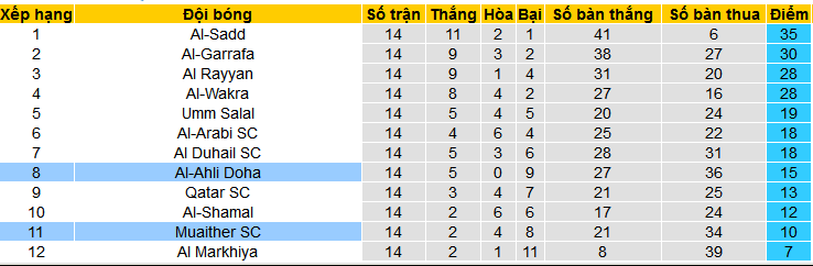 Nhận định, soi kèo Muaither SC vs Al-Ahli Doha, 00h00 ngày 6/3: Dìm chủ nhà xuống đáy - Ảnh 4