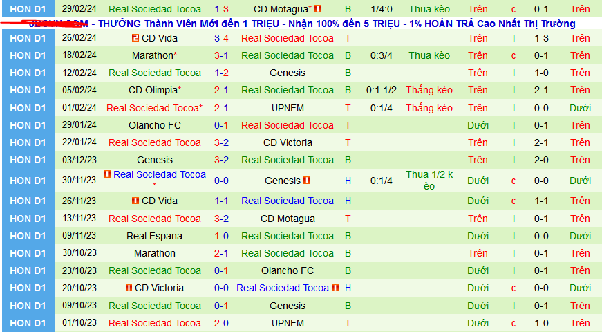 Nhận định, soi kèo Real Espana vs Real Sociedad Tocoa, 09h00 ngày 5/3: Giữ lại 3 điểm - Ảnh 2