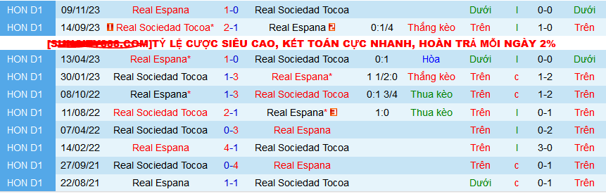 Nhận định, soi kèo Real Espana vs Real Sociedad Tocoa, 09h00 ngày 5/3: Giữ lại 3 điểm - Ảnh 3