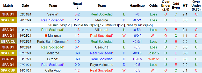 Nhận định, soi kèo Real Sociedad với PSG, 3h00 ngày 6/3 - Ảnh 1