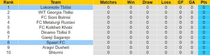 Nhận định, soi kèo Spaeri FC với Lokomotiv Tbilisi, 18h00 ngày 5/3: Lịch sử lên tiếng - Ảnh 4