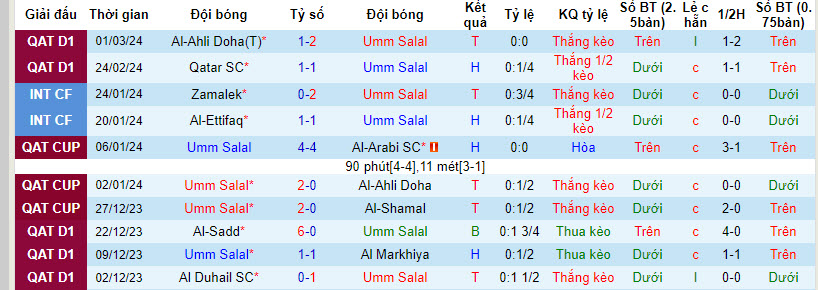 Nhận định, soi kèo Umm Salal với Al-Shamal, 00h00 ngày 06/03: Rơi vào vòng nguy hiểm - Ảnh 2