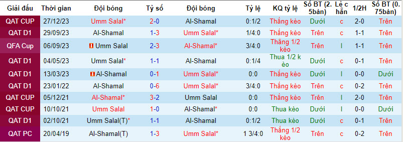 Nhận định, soi kèo Umm Salal với Al-Shamal, 00h00 ngày 06/03: Rơi vào vòng nguy hiểm - Ảnh 4