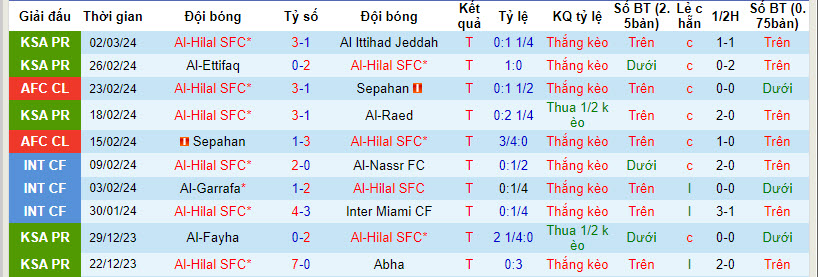 Soi kèo góc Al-Hilal SFC vs Al Ittihad Jeddah, 01h00 ngày 06/03 - Ảnh 1