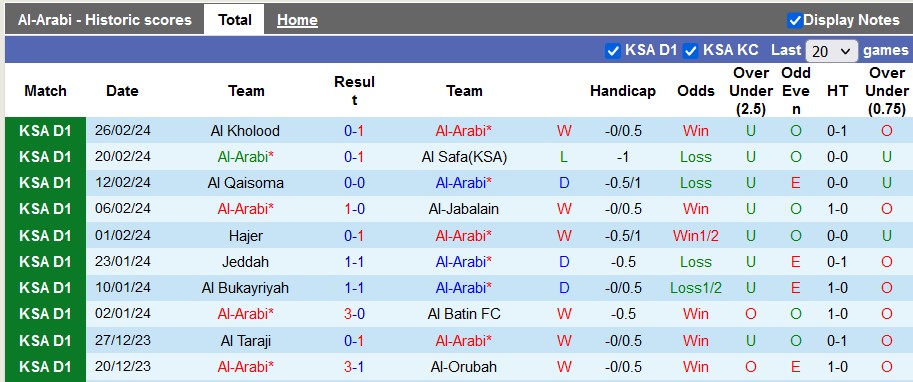 Nhận định, soi kèo Al-Arabi với Al Najma, 22h45 ngày 5/3: 3 điểm ở lại - Ảnh 1