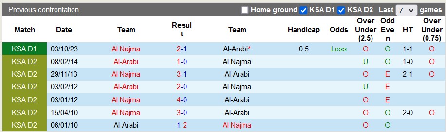 Nhận định, soi kèo Al-Arabi với Al Najma, 22h45 ngày 5/3: 3 điểm ở lại - Ảnh 3