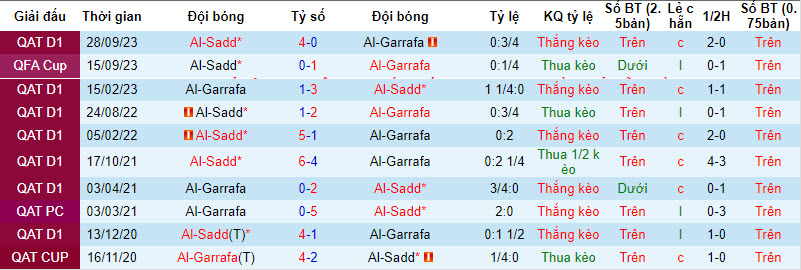 Nhận định, soi kèo Al-Gharafa với Al-Sadd, 00h00 ngày 07/03: Chung kết một chiều - Ảnh 4