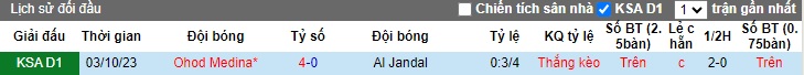 Nhận định, soi kèo Al Jandal với Ohod Medina, 19h00 ngày 5/3: Đòi nợ lượt đi - Ảnh 2