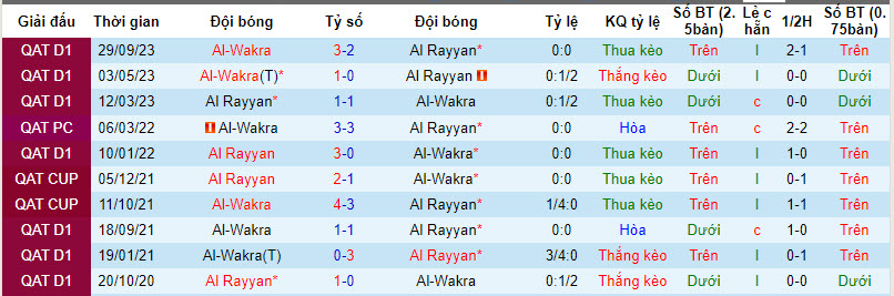Nhận định, soi kèo Al Rayyan với Al-Wakrah, 00h00 ngày 07/03: Khách trắng tay ra về - Ảnh 4