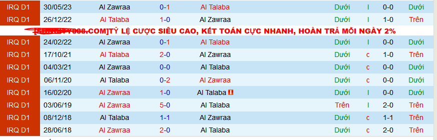 Nhận định, soi kèo Al Zawraa vs Al Talaba, 21h00 ngày 6/3: Hat-trick thắng chờ Al Talaba - Ảnh 3