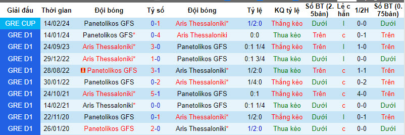 Nhận định, soi kèo Aris Thessaloniki với Panetolikos GFS, 00h00 ngày 07/03: Vé có chủ - Ảnh 4