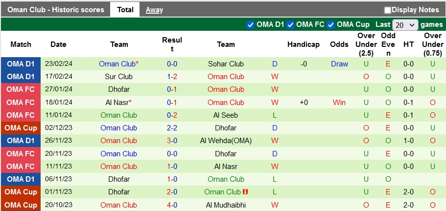 Nhận định, soi kèo Bahla với Oman Club, 22h45 ngày 5/3: Cú sốc từ chủ nhà - Ảnh 2