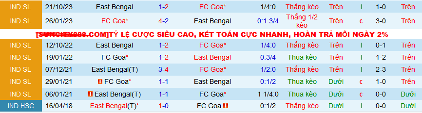 Nhận định, soi kèo FC Goa vs East Bengal, 21h00 ngày 6/3: Áp sát ngôi đầu - Ảnh 3