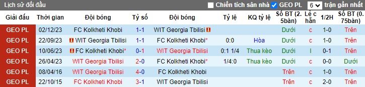 Nhận định, soi kèo Georgia Tbilisi với Kolkheti Khobi, 18h00 ngày 5/3: Điểm tựa sân nhà - Ảnh 2