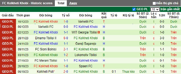 Nhận định, soi kèo Georgia Tbilisi với Kolkheti Khobi, 18h00 ngày 5/3: Điểm tựa sân nhà - Ảnh 3