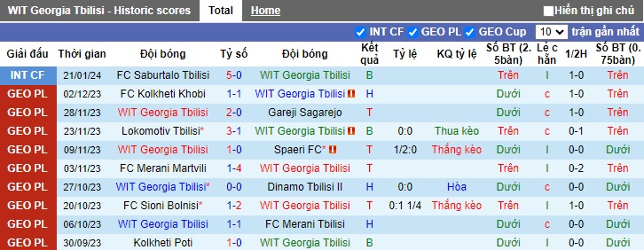 Nhận định, soi kèo Georgia Tbilisi với Kolkheti Khobi, 18h00 ngày 5/3: Điểm tựa sân nhà - Ảnh 4